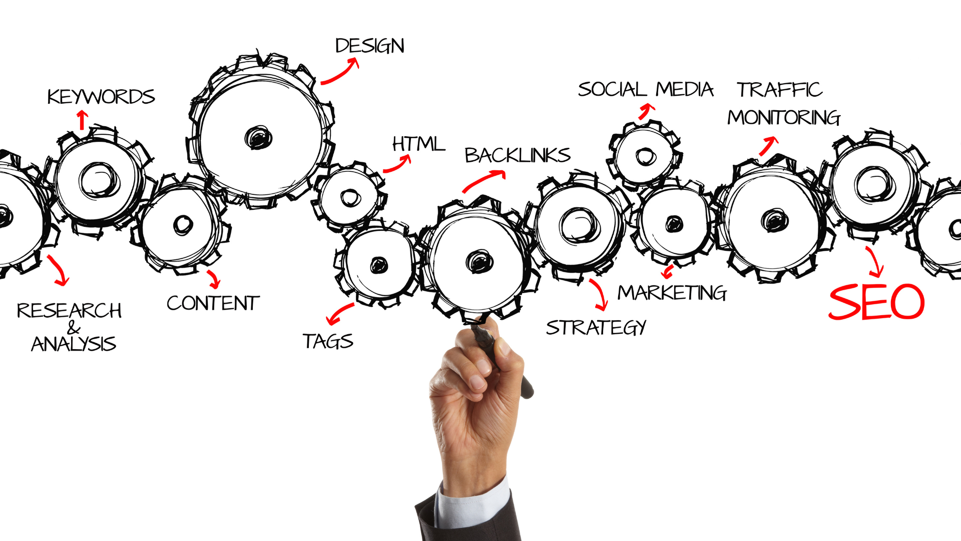 Ich optimiere die technischen Aspekte Ihrer Website, um sicherzustellen, dass Suchmaschinen Ihre Website effektiv crawlen und indexieren können. Dazu gehören die Verbesserung der Ladezeiten, die Beseitigung von Crawl-Fehlern und die Optimierung der mobilen Darstellung.